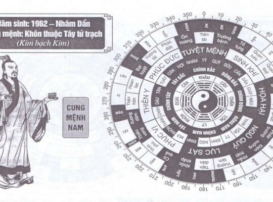 Tuổi Nhâm Dần theo phong thuỷ