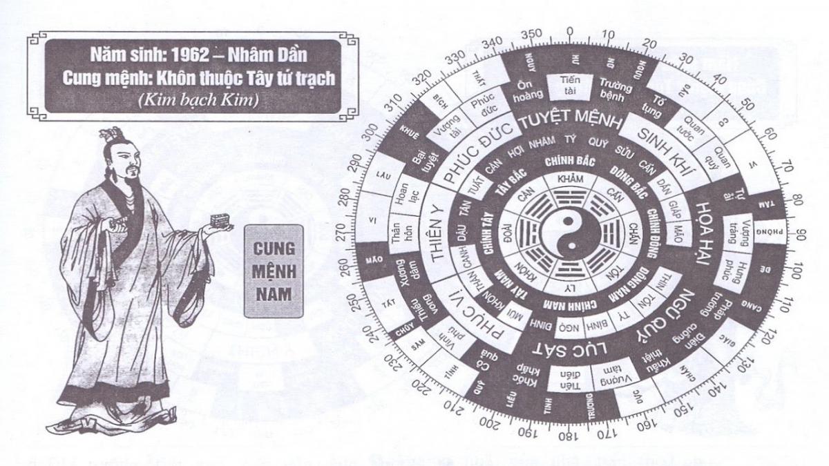 Tuổi Nhâm Dần theo phong thuỷ