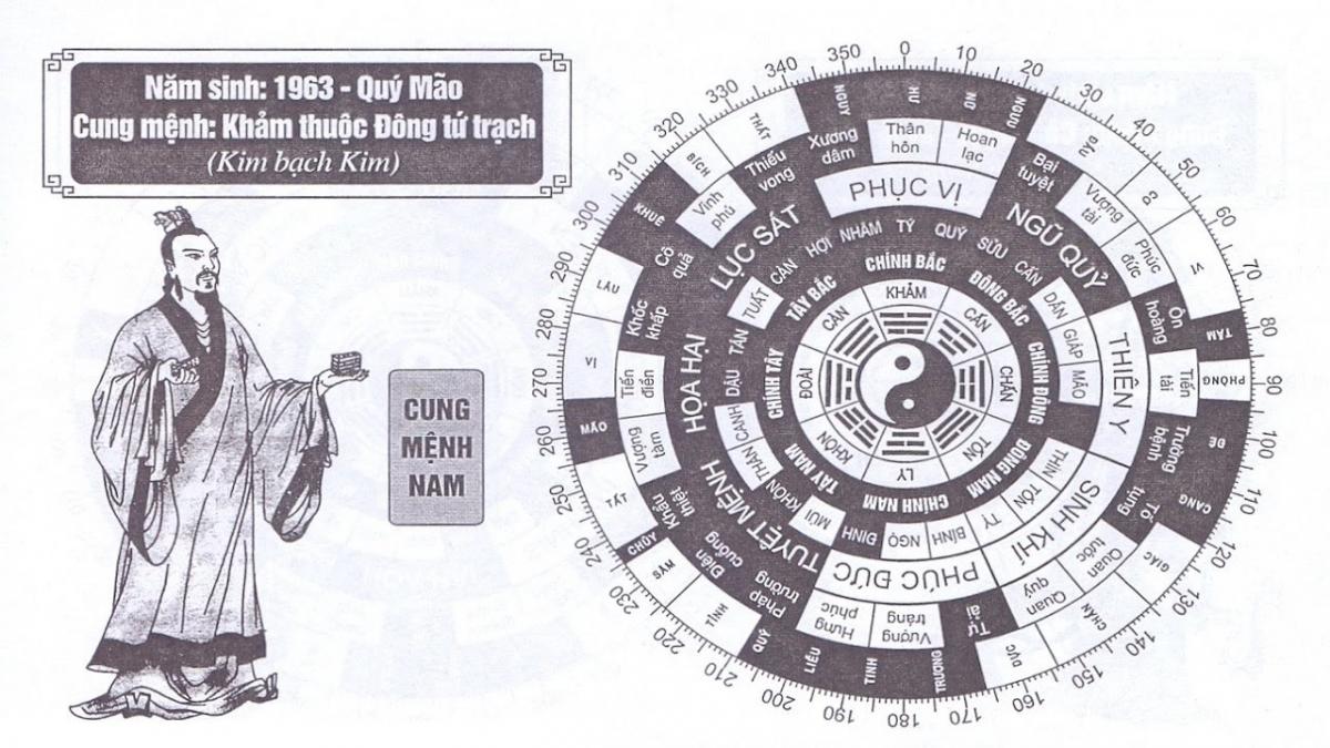 Tuổi Quý Mão 1963 theo phong thuỷ