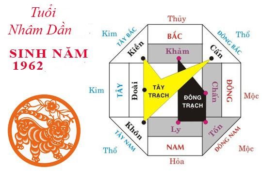 Tuổi Nhâm Dần 1962 hợp hướng nào?